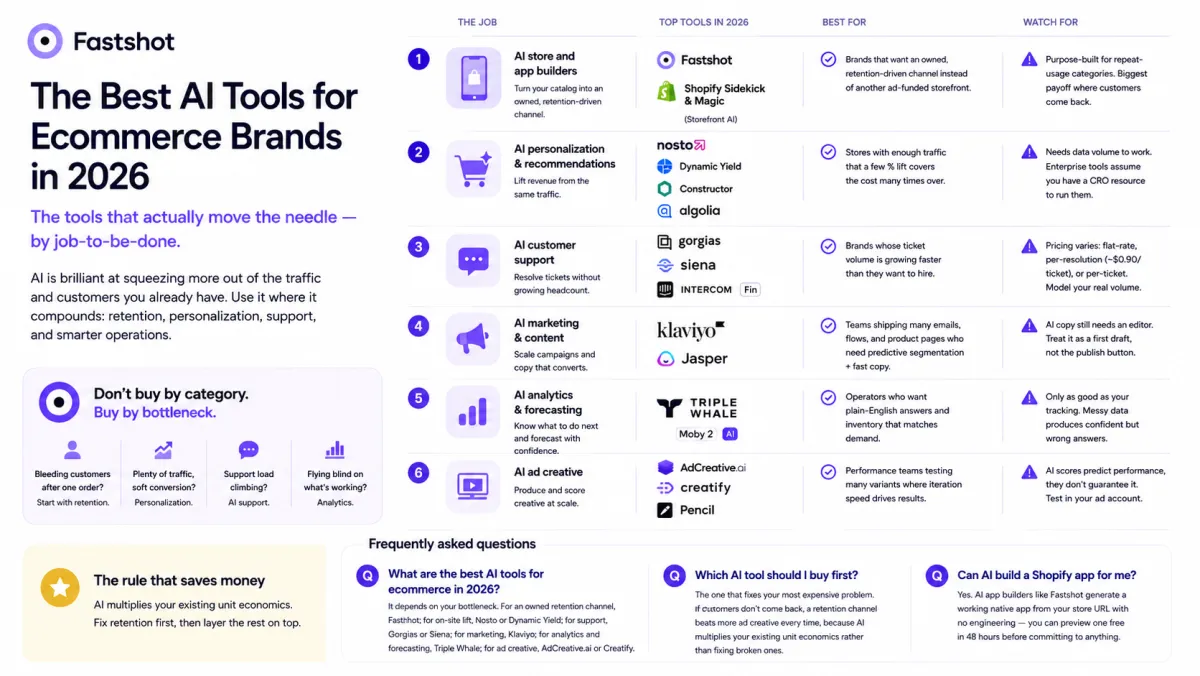 The Best AI Tools for Ecommerce Brands in 2026