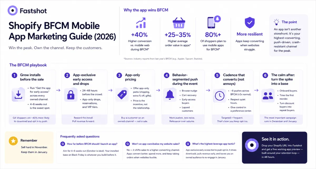 Shopify BFCM Mobile App Marketing Guide (2026)
