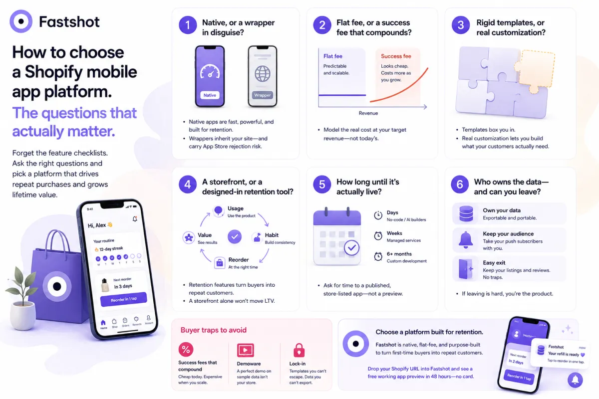 How to Choose a Shopify Mobile App Platform (2026 Buyer's Guide)