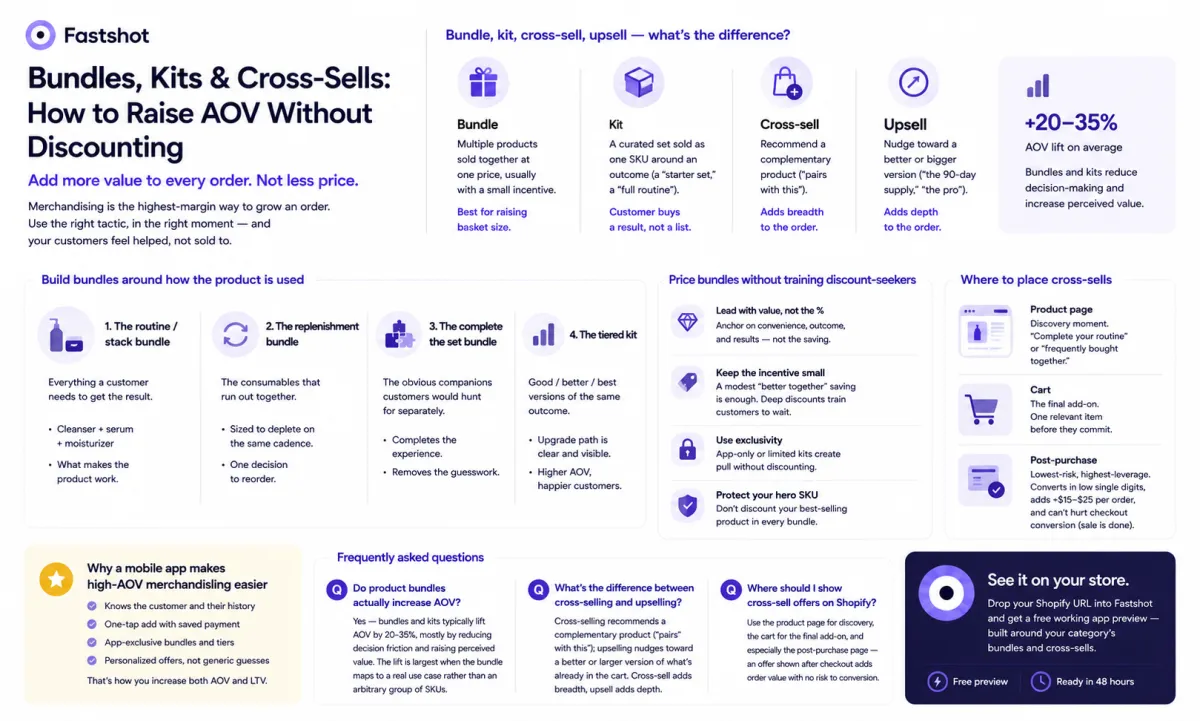 Bundles, Kits & Cross-Sells: How to Raise AOV Without Discounting