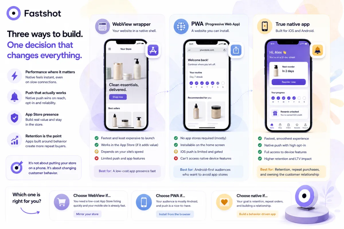 WebView vs PWA vs Native: Which Shopify Mobile App Is Right for You?