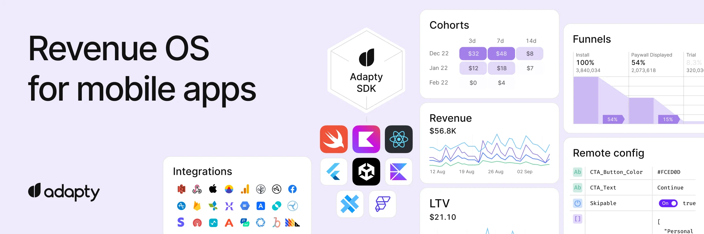 Adapty monetization platform